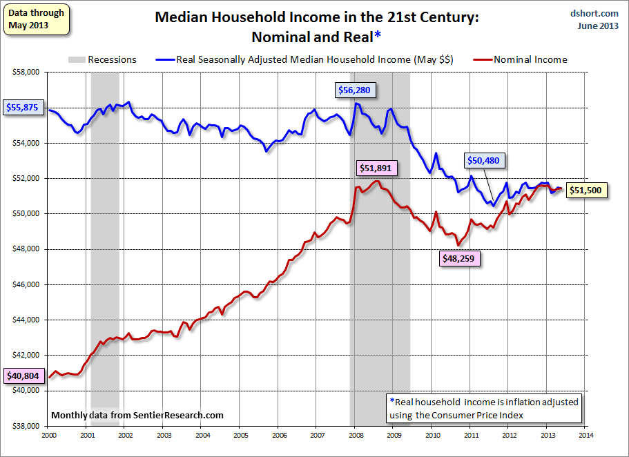 saupload_household-income-monthly-median-....png