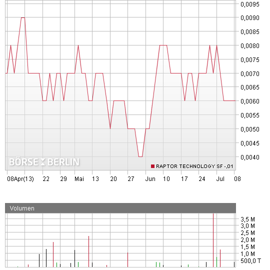 chart.png