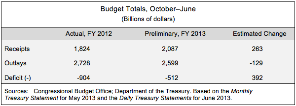 deficit.png