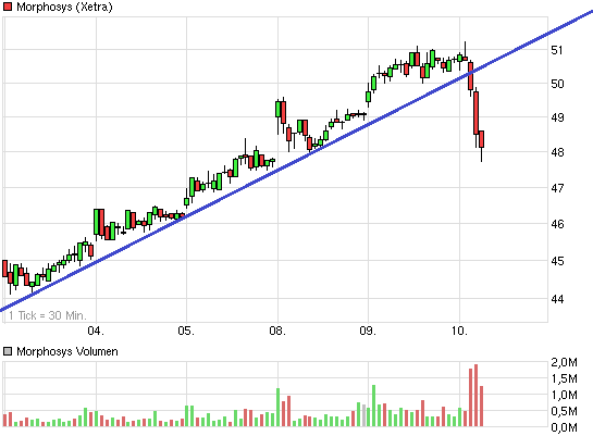 chart_week_morphosys.png