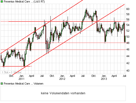 chart_3years_freseniusmedicalcarest.png