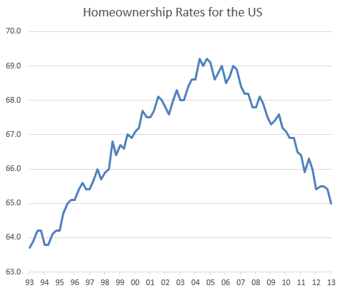 home_ownership_rate.png