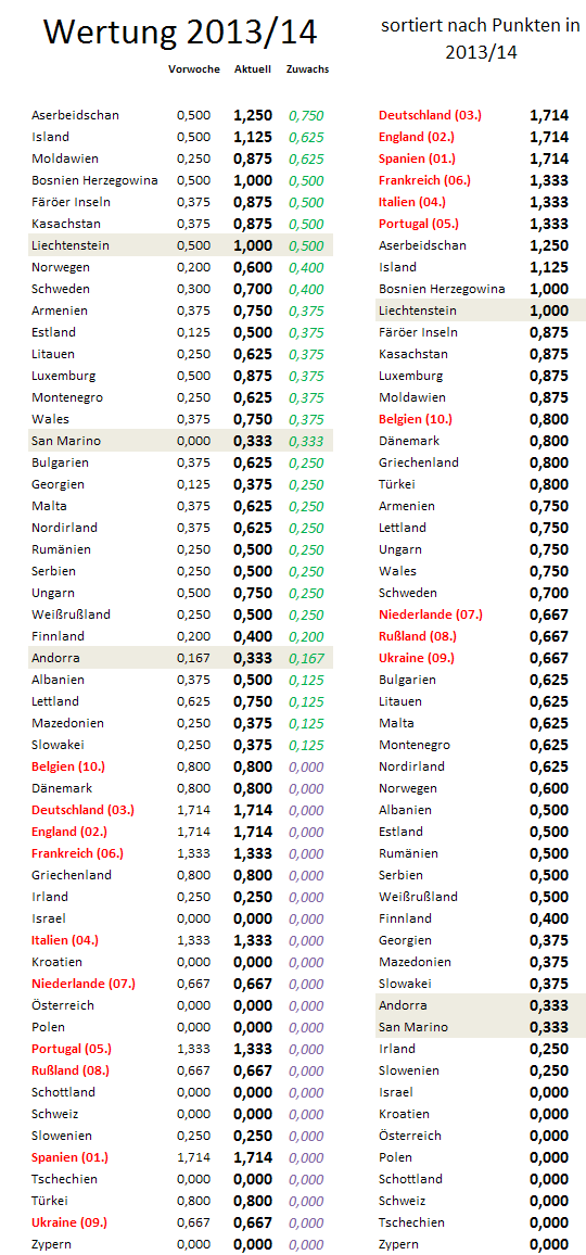 uefa5jw-zugewinne.png