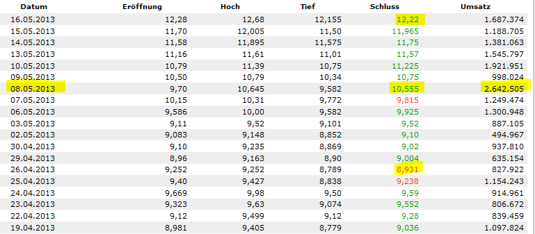 dlg-kurse_vor_q1_zahlen.png