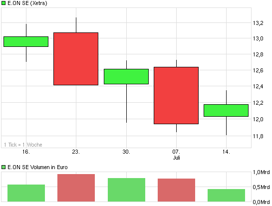 chart_3years_freseniusmedicalcarest.png