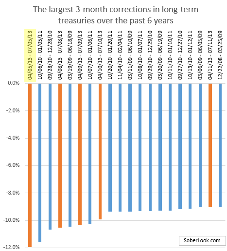 the_largest_treasury_moves_to_the_downside.png