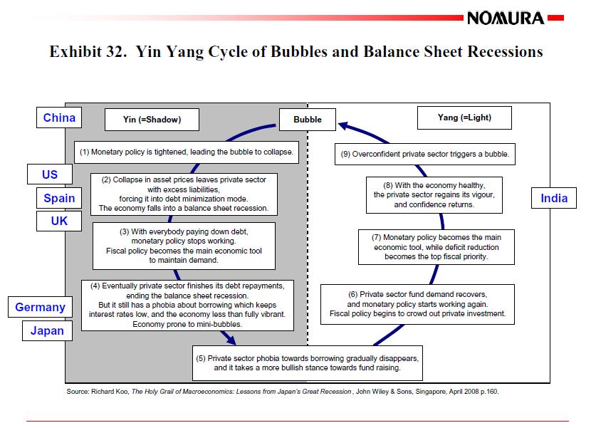 ying-yang-cycle-of-bubbles-and-balance-sheet-....jpg