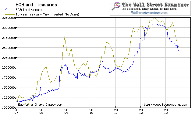 ecbtreasuries.png