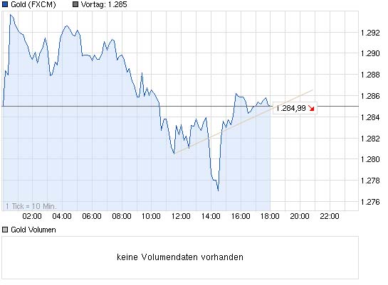 chart_intraday_goldcakfehv8.jpg