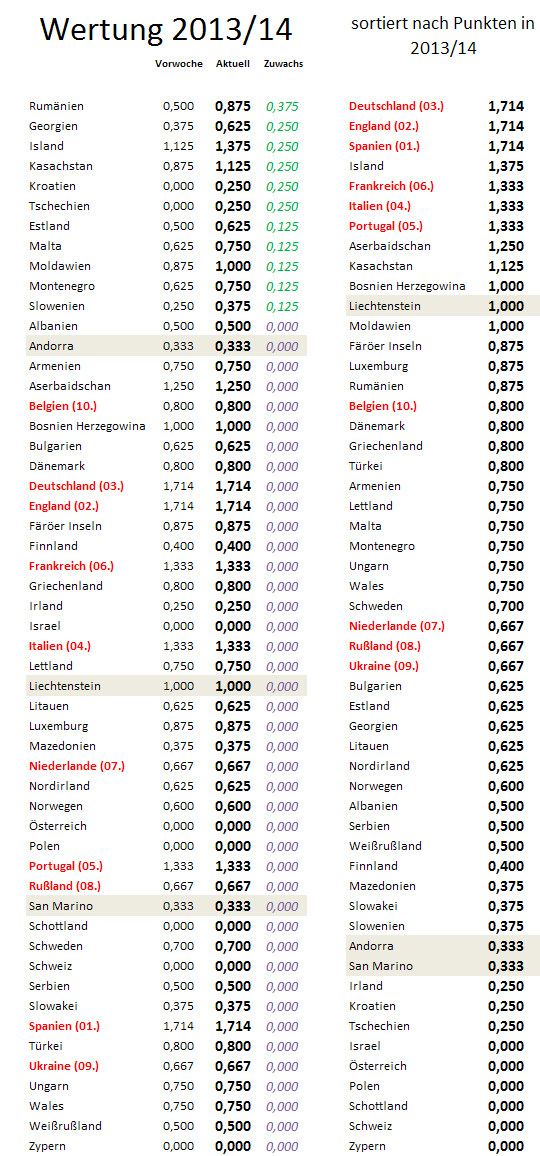 uefa5jw-zugewinne.png