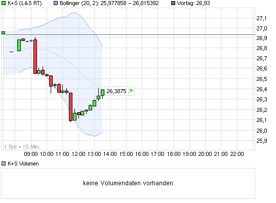 chart_intraday_ks.png