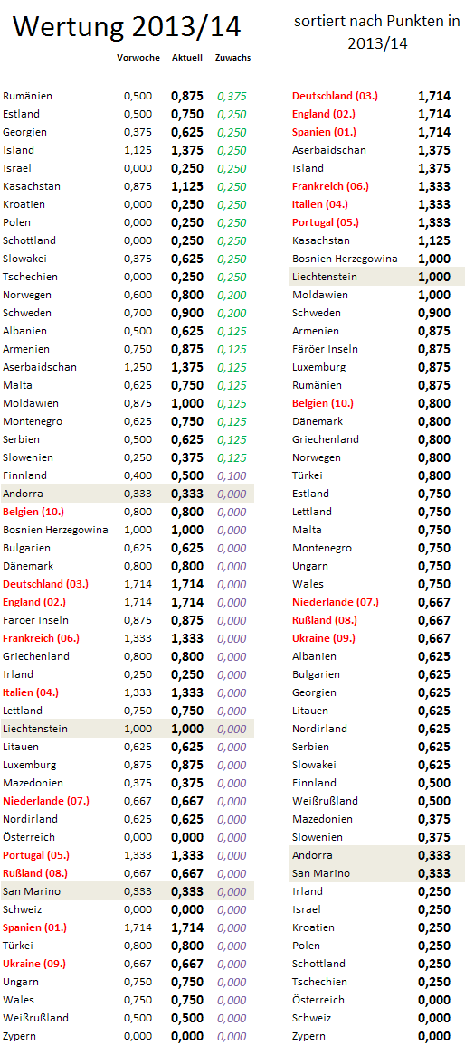 uefa5jw-zugewinne.png