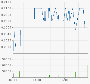 chart.png