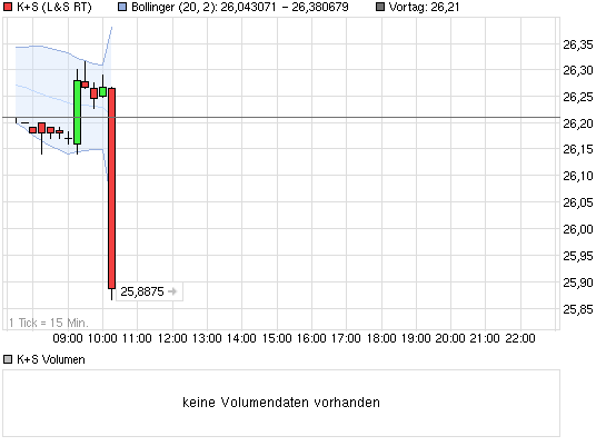 chart_intraday_ks.png