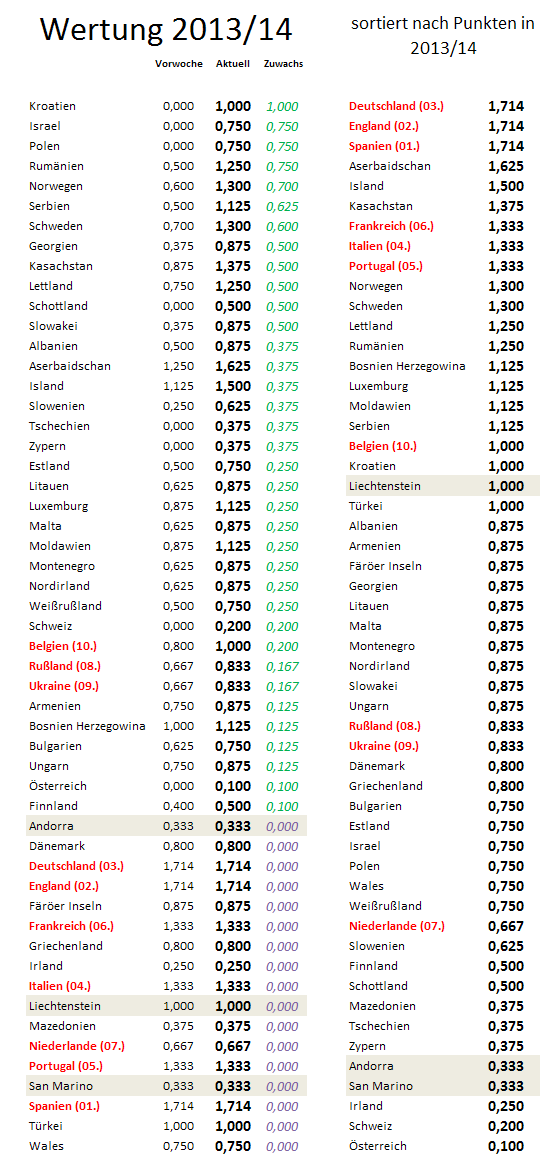 uefa5jw-zugewinne.png