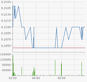 chart.png