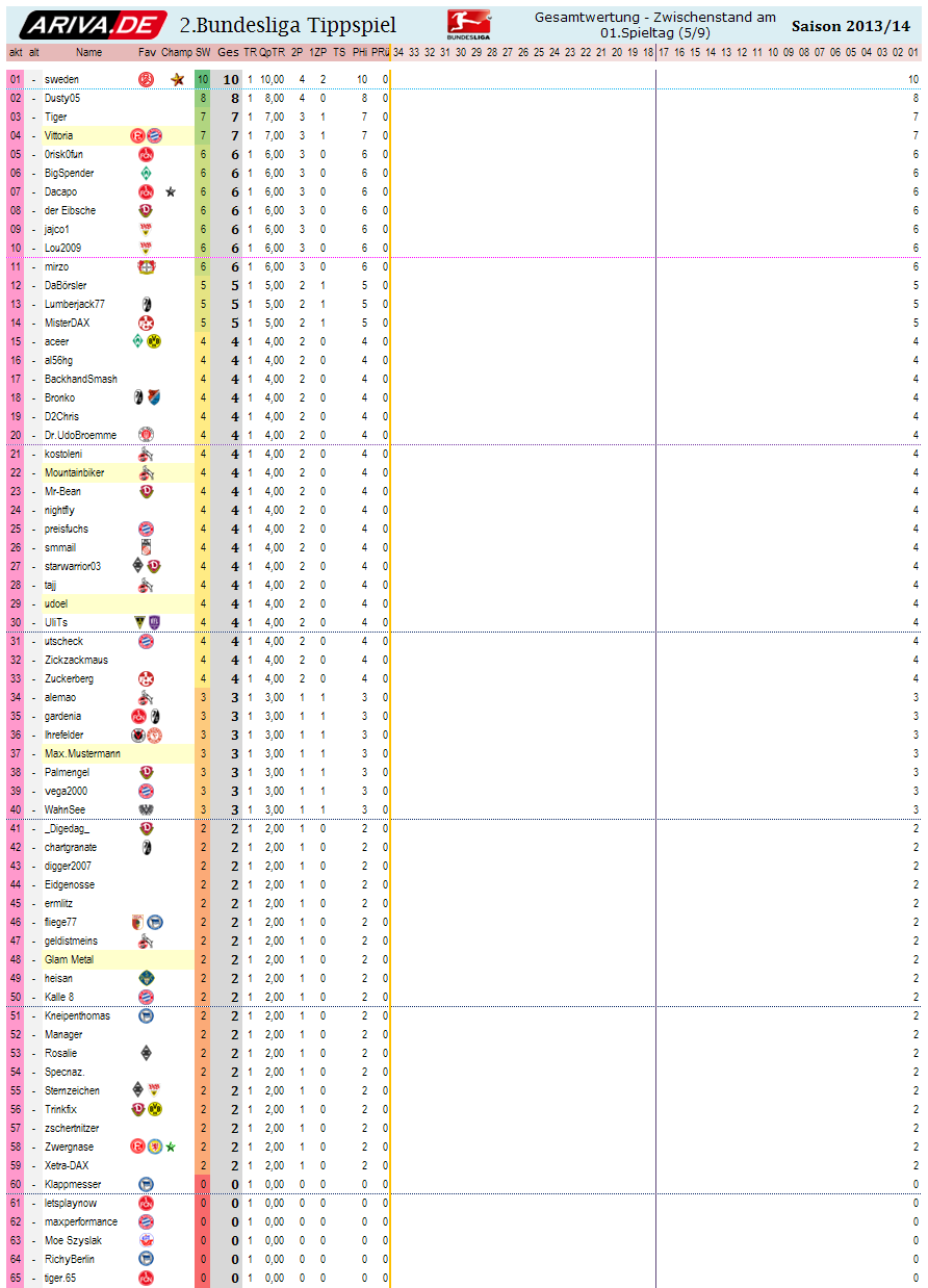 2bl_gesamtwertung_-_01.png