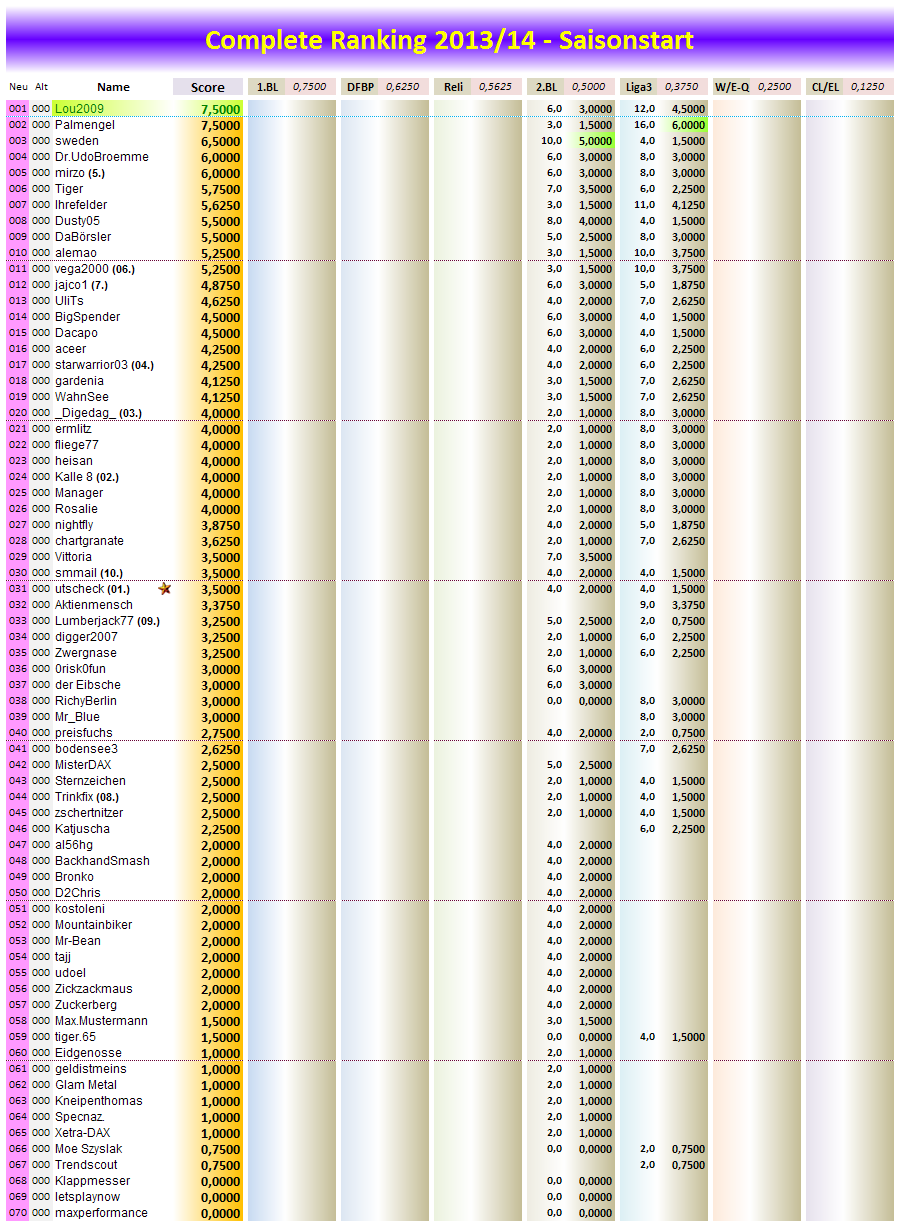 completeranking2013-14.png