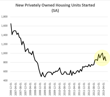 housing-starts.png