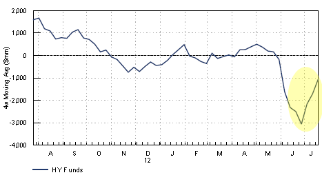 hy_fund_flows.png