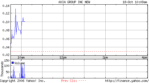 AXIA_Intraday.png