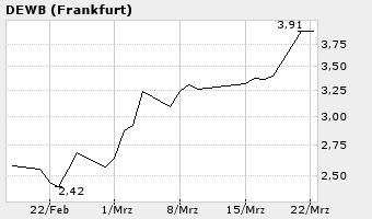 1bigchart.png