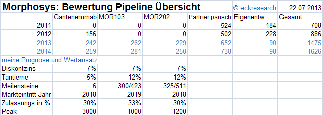 morpho-pipeline-13q1-bewertung.png