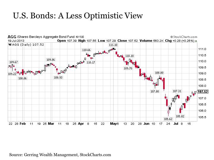 bonds.jpg