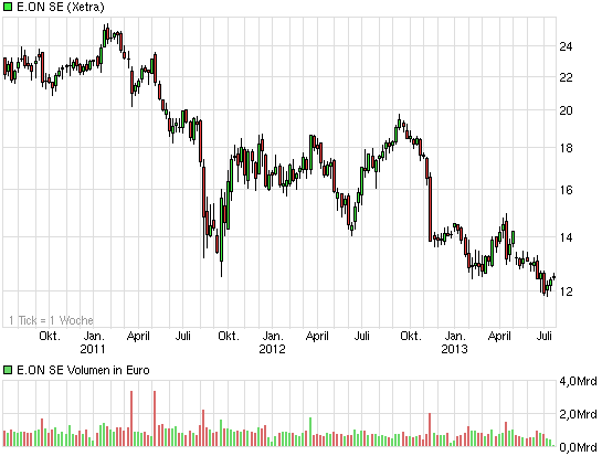 chart_3years_eonse.png