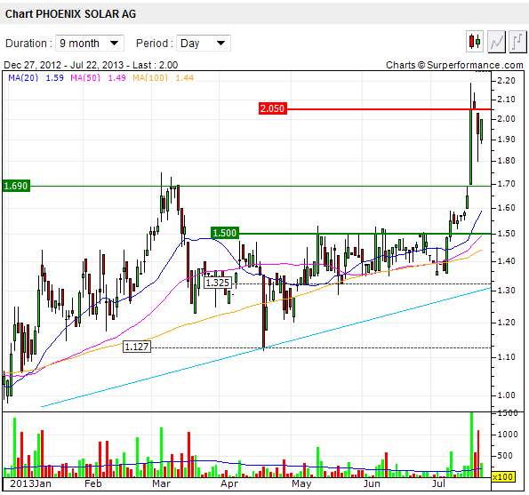 chart-phoenix_solar.png