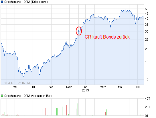 chart_3years_griechenland1242.png