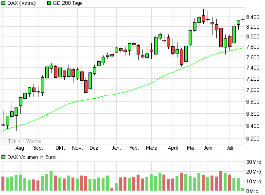 chart_year_dax.png