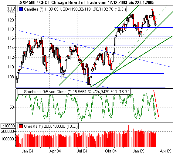 1903sp500.gif