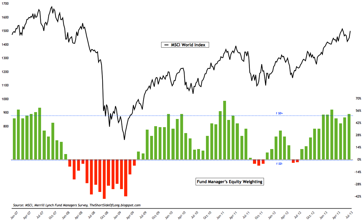 equity_weighting.png