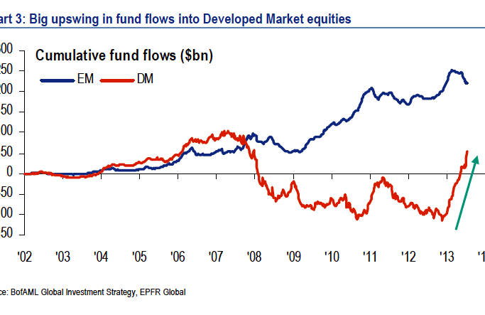 boa-fund-flows-equities-2013.png