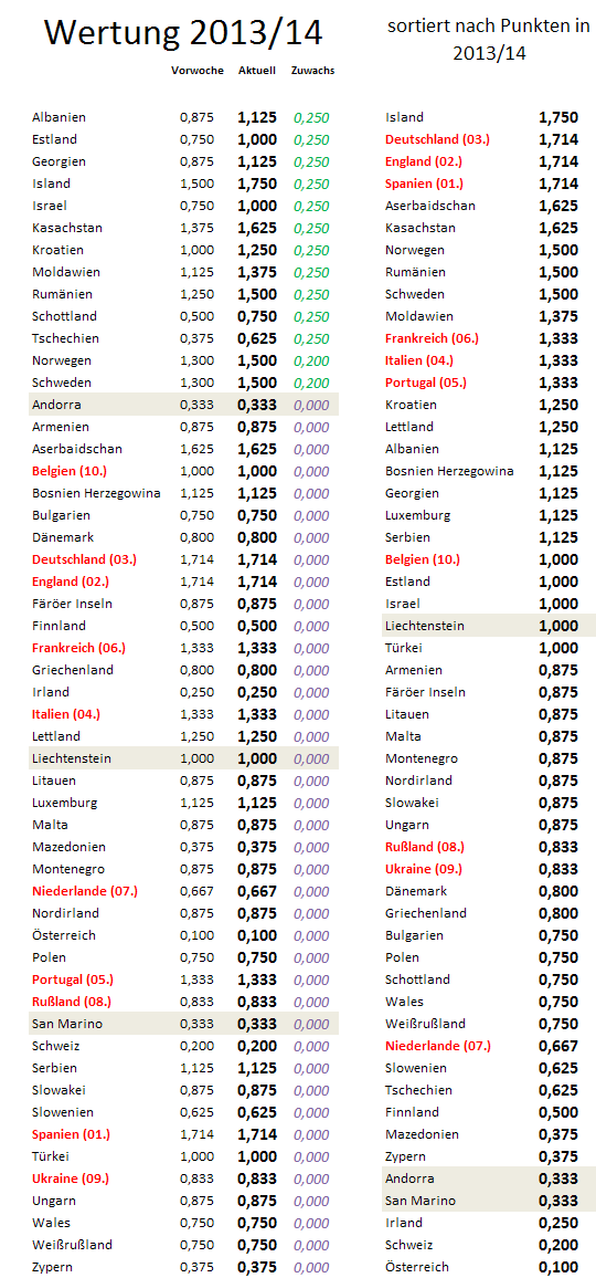 uefa5jw-zugewinne.png