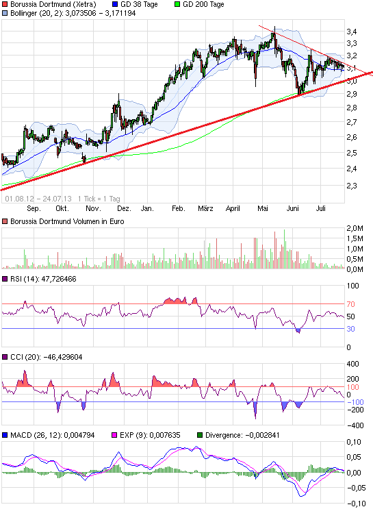 chart_free_borussiadortmund.png