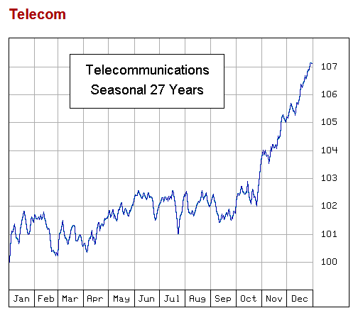 seasonal_telecoms.png