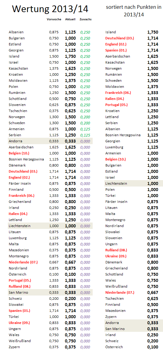 uefa5jw-zugewinne.png