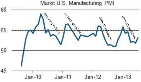 us_manufacturing_pmi.png