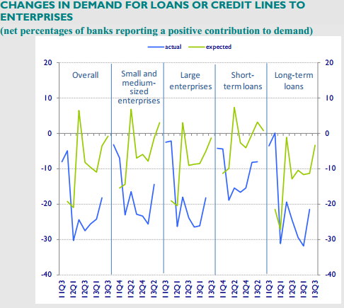 changes_in_demand_for_loans.png