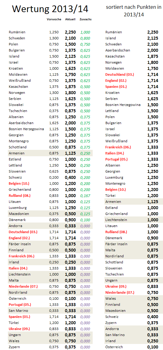 uefa5jw-zugewinne.png