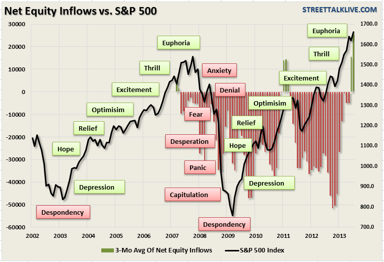 ici-netequity-inflows-072513-2.png