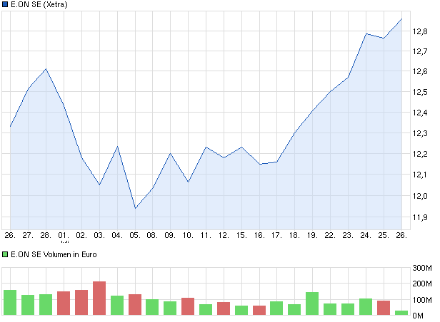 chart_month_eonse.png