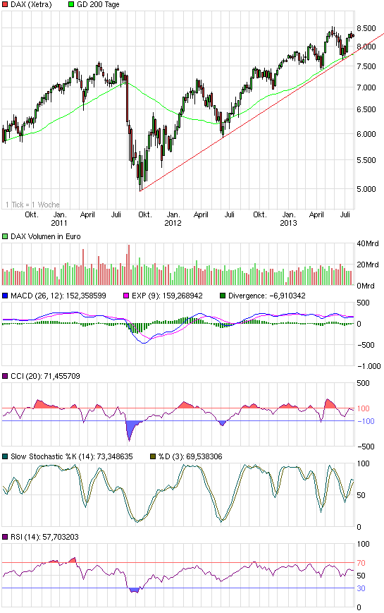 chart_3years_dax.png