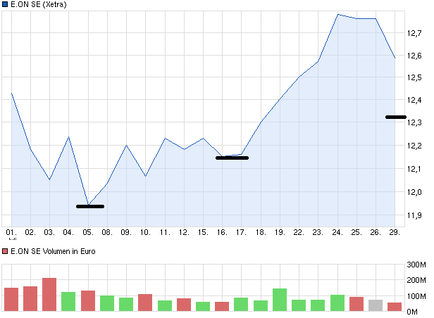 chart_month_eonse.png