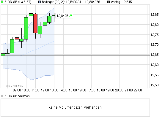 chart_intraday_eonse.png