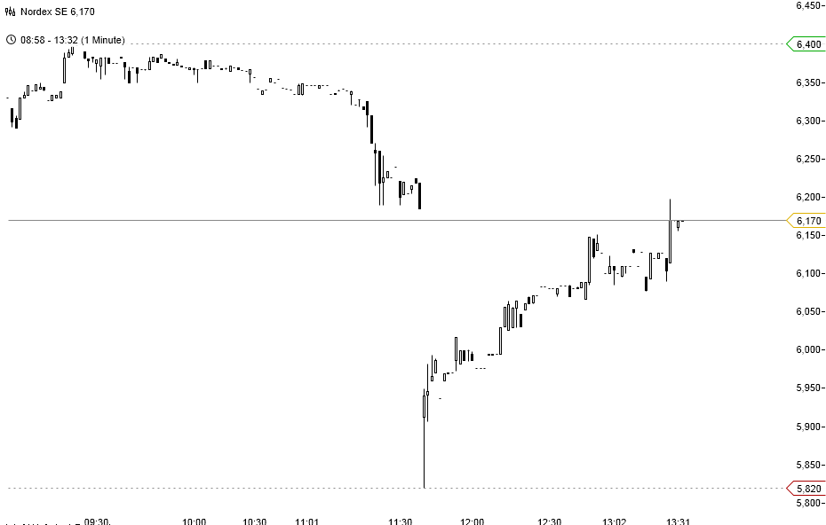 chart_20133007_135057.png