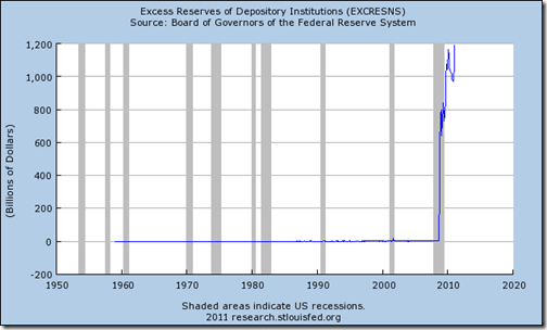 excess-reserves_thumb.png