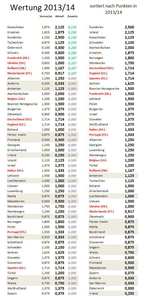 uefa5jw-zugewinne.png